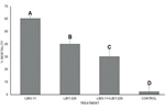 Antagonism between a Baculovirus and Bacillus thuringiensis against Plutella xyllostella Larvae at Laboratory and Field Conditions