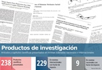 Indicadores-Productos de investigación