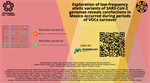 Exploration of low-frequency allelic variants of SARS-CoV-2 genomes reveals coinfections in Mexico occurred during periods of VOCs turnover