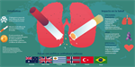 Día Mundial sin tabaco