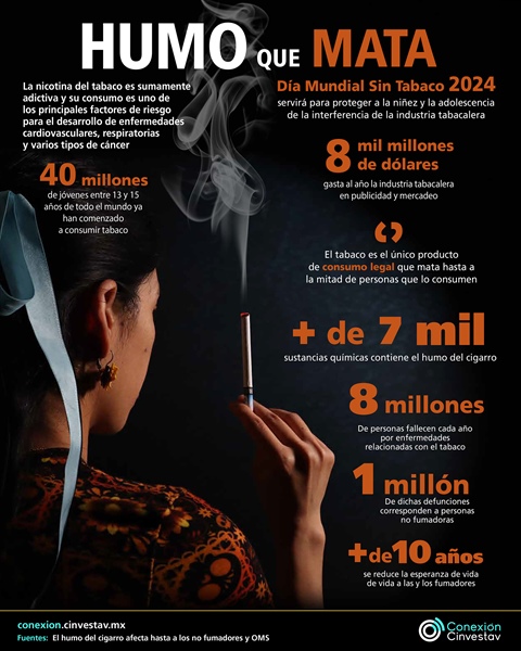 Humo que mata