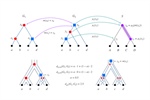 The Path-Label Reconciliation (PLR) Dissimilarity Measure for Gene Trees