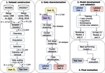 Machine learning based study for the classification of Type 2 diabetes mellitus subtypes