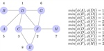 Population-based iterated greedy algorithm for the S-labeling problem