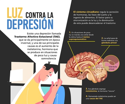 Luz contra la depresión