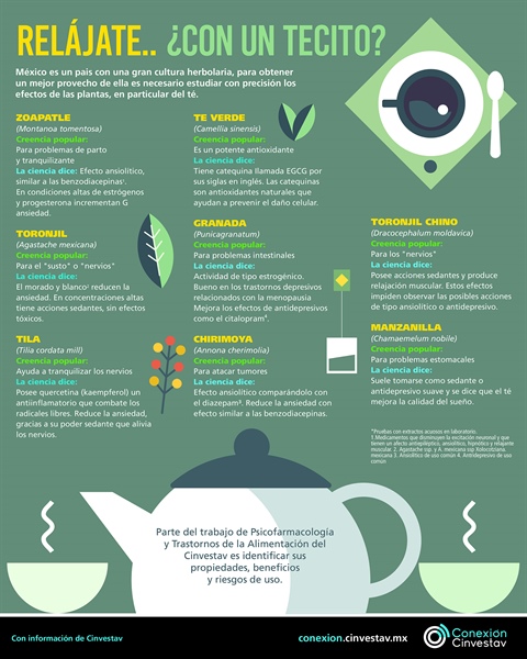 Relájate...con un tecito