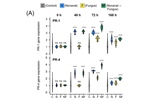 Immunity priming and biostimulation by airborne nonanal increase yield of field-grown common bean plants