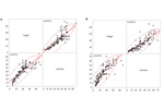 Protective effects of titanium dioxide nanoparticles in Jalapeño chili pepper (Capsicum annuum L.) in a viral single and mixed infection study model