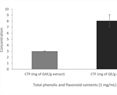 Microencapsulates of Moringa oleifera seed extracts enhance immunological parameters of Almaco jack (Seriola rivoliana) upon Aeromonas hydrophila challenge