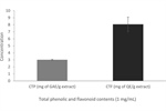Microencapsulates of Moringa oleifera seed extracts enhance immunological parameters of Almaco jack (Seriola rivoliana) upon Aeromonas hydrophila challenge