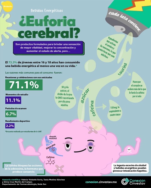 ¿Euforia cerebral?