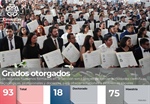 Indicadores Grados Otorgados