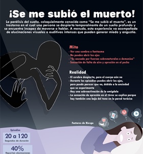 ¡Se me subió el muerto!