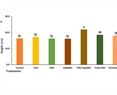 Defense response to viral single and mixed infections by pepper golden mosaic virus and tobacco mosaic virus in Capsicum chinense Jacq. treated with titanium dioxide nanoparticles