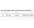 Challenges and Opportunities of Genomic Surveillance SARS-CoV-2 in Mexico Meeting