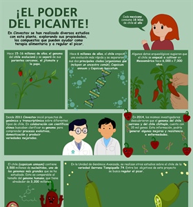 El poder del picante