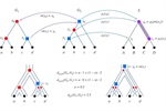 The path-label reconciliation (PLR) dissimilarity measure for gene trees