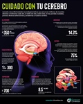 ¡Cuidado con tu cerebro!