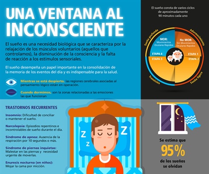 Una ventana al inconsciente