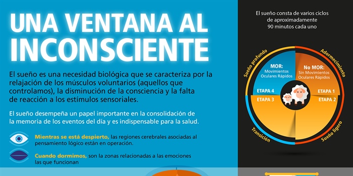 Una ventana al inconsciente