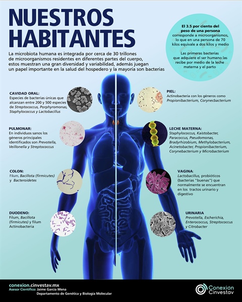 Nuestros habitantes