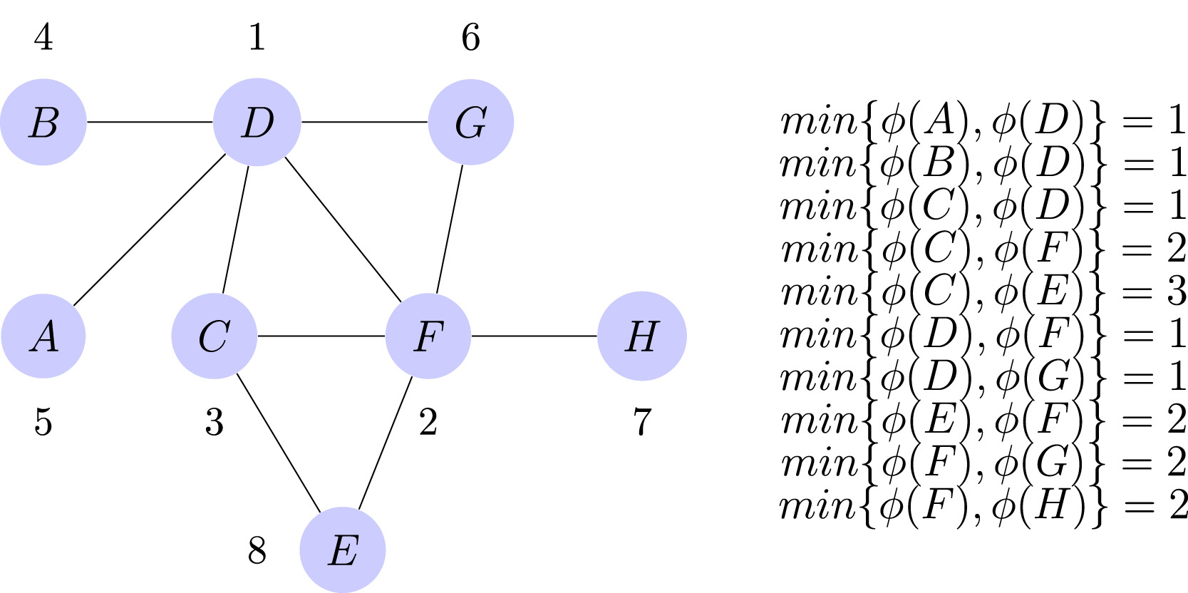 Iterated Greedy Algorithm